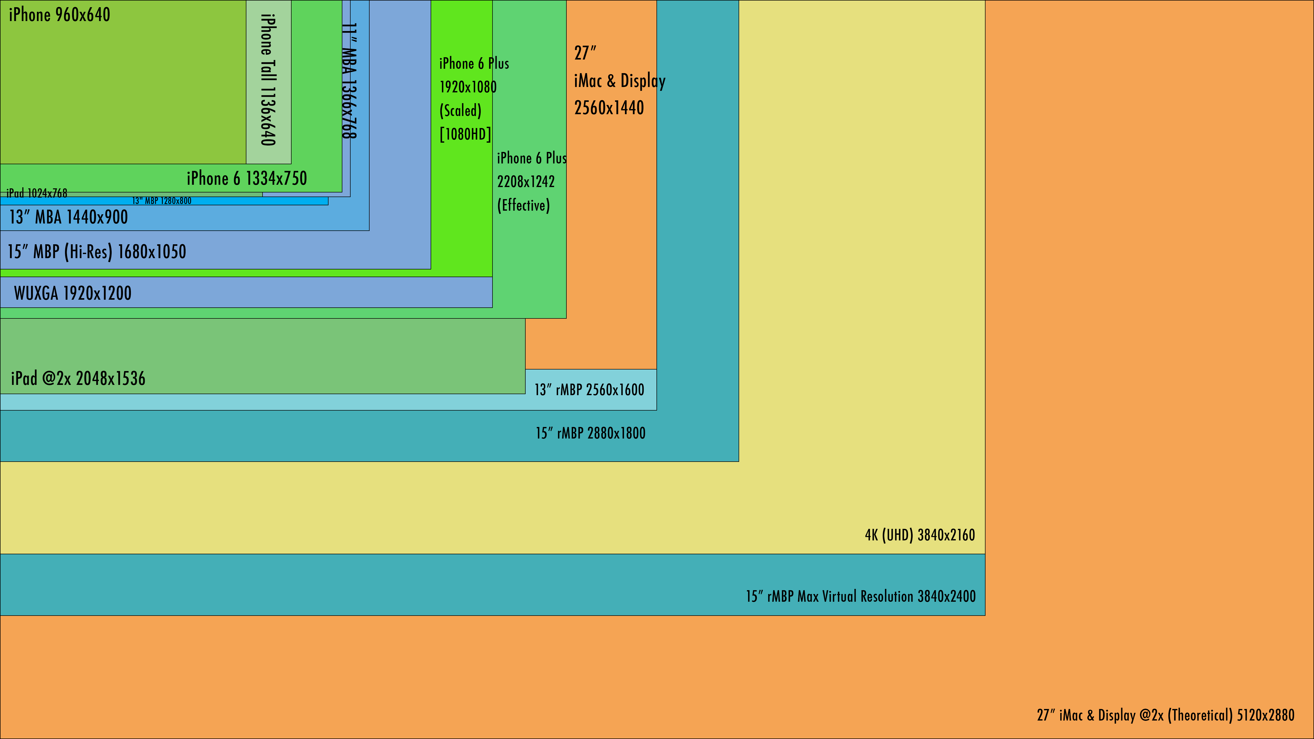 macbook pro dimensions 1440 x 900