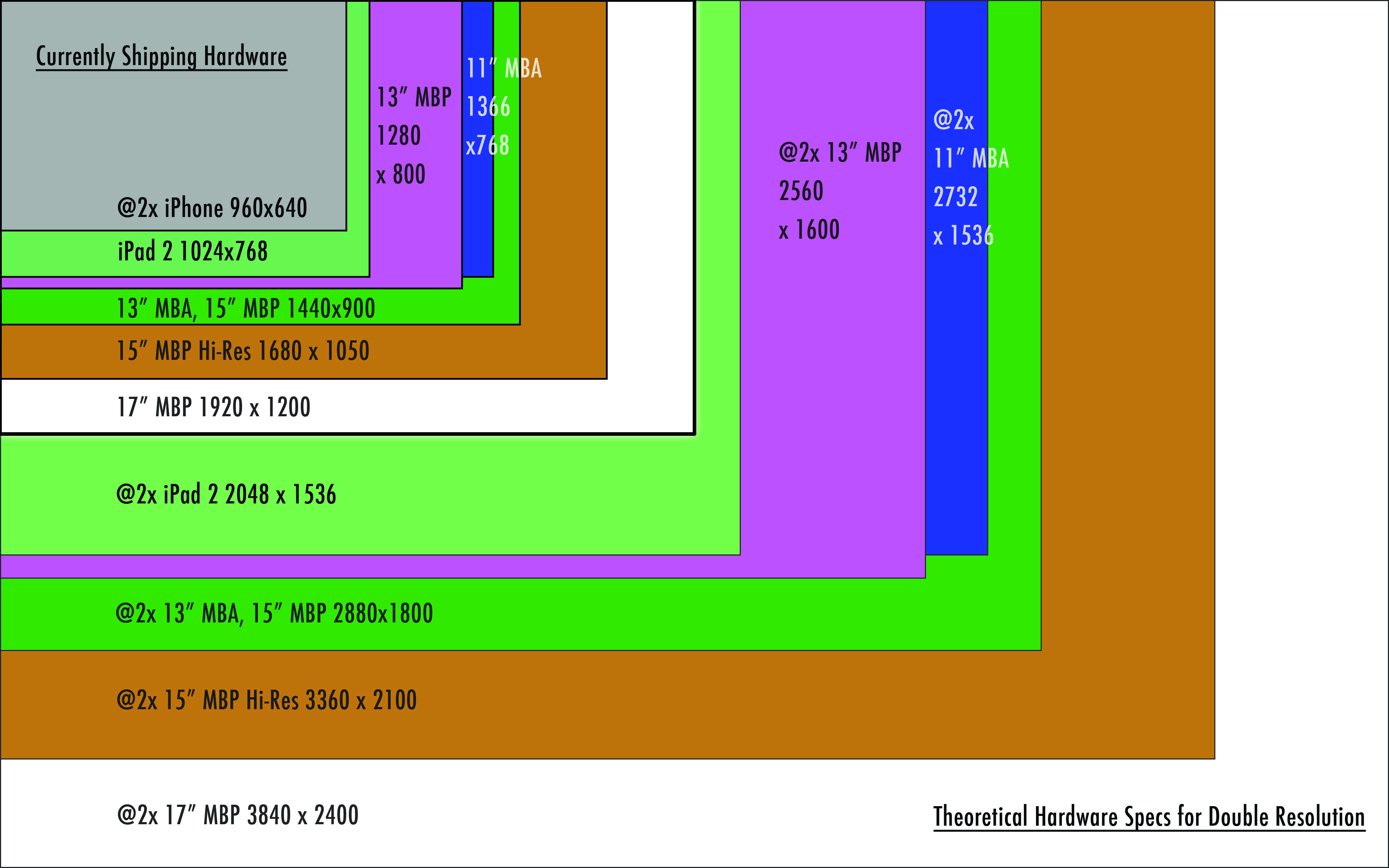 Laptop Screen Size Comparison Chart