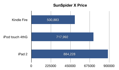 Sunspider comparison